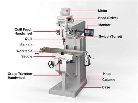 cnc milling machine parts name|cnc block diagram.